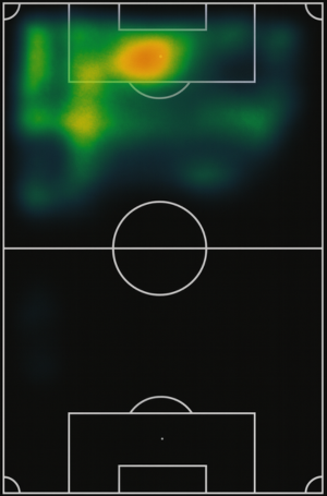 Mapa de calor de AGUSTIN  GRANEROS