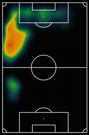 Mapa de calor de MAKERLO  TELLEZ