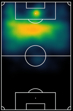 Mapa de calor de CARMELO  ALGARAñAZ