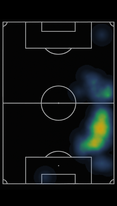 Mapa de calor de DIEGO  MEDINA 