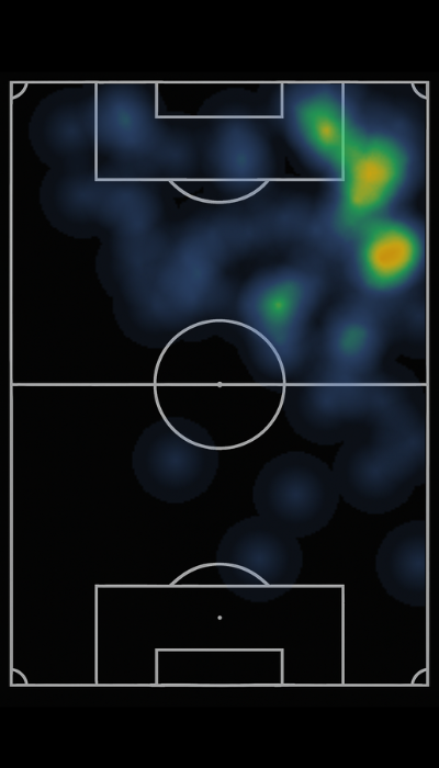 Mapa de calor de GUILDER  CUELLAR 