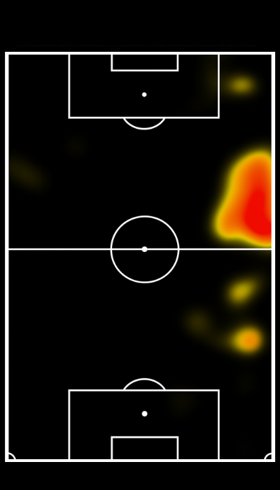 Mapa de calor de ESDRAS  MENDOZA 