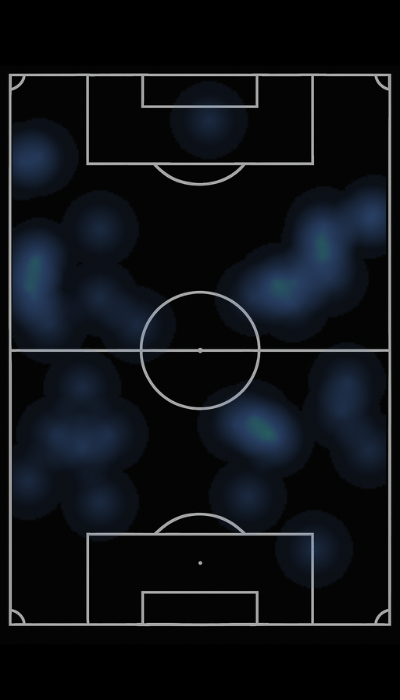 Mapa de calor de JHOJAN  ARCE