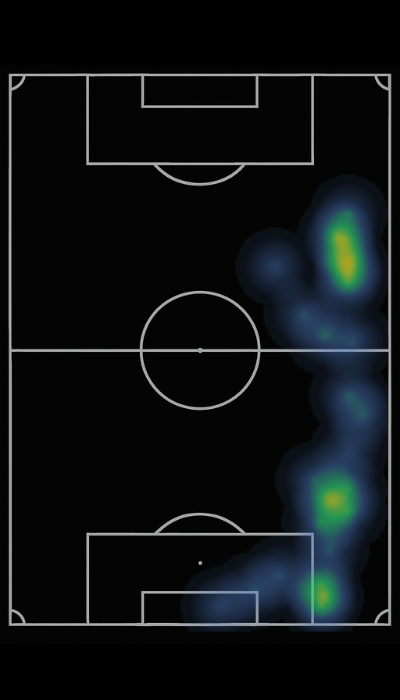 Mapa de calor de YOMAR  ROCHA 