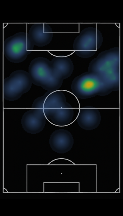 Mapa de calor de MATEO  ABASTOFLOR 