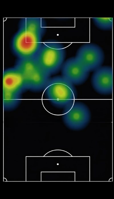 Mapa de calor de MATEO  ABASTOFLOR 