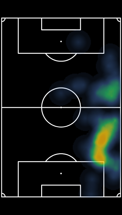 Mapa de calor de DIEGO  MEDINA 