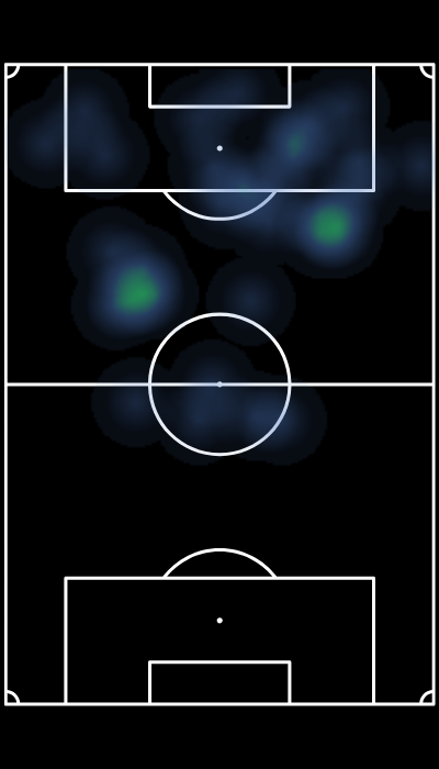 Mapa de calor de AGUSTIN  GRANEROS