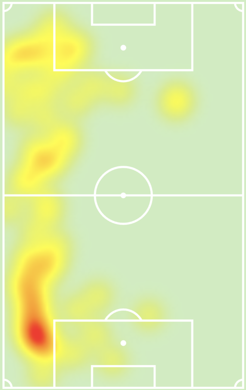 Mapa de calor de FRANCO  QUIROZ
