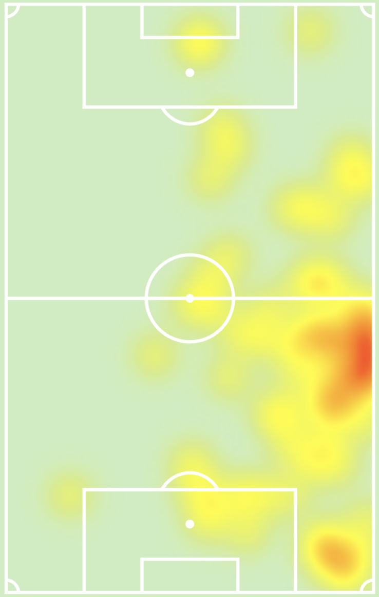 Mapa de calor de HECTOR  CUELLAR